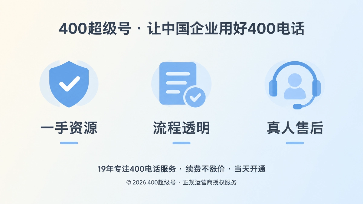 三列并排展示资源、流程、售后